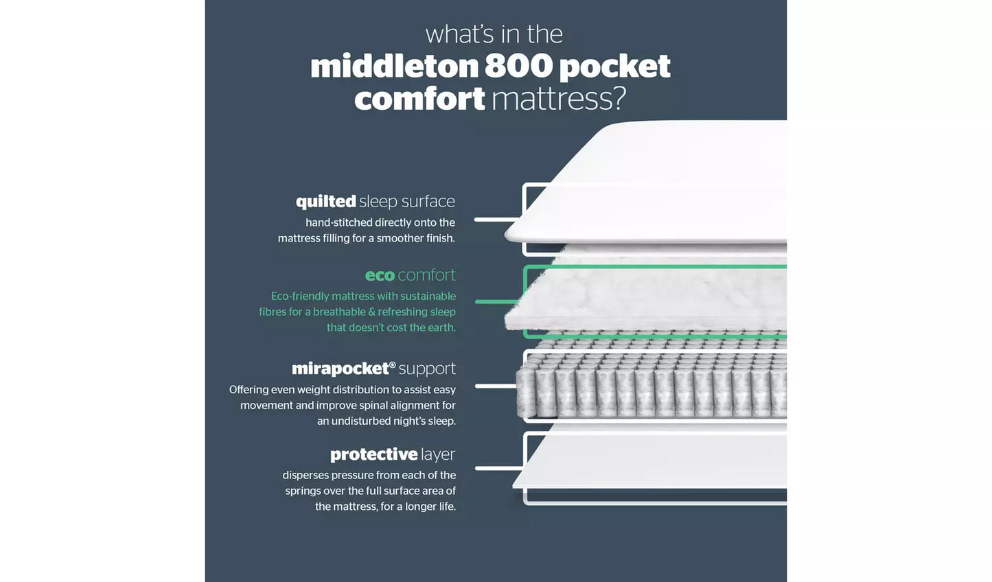 Ultimate Comfort Memory Foam Spring Mattress – Support & Softness Combined